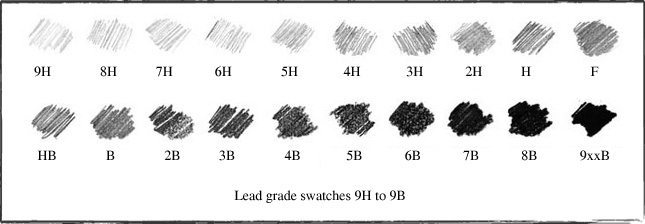 Lead Grade Swatches 9H to 9B
